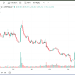 Year-to-date market capitalization chart for the $TRUMP cryptocurrency as of late June 2026, showing a consistent downward trend in value with daily trading volume bars at the bottom.